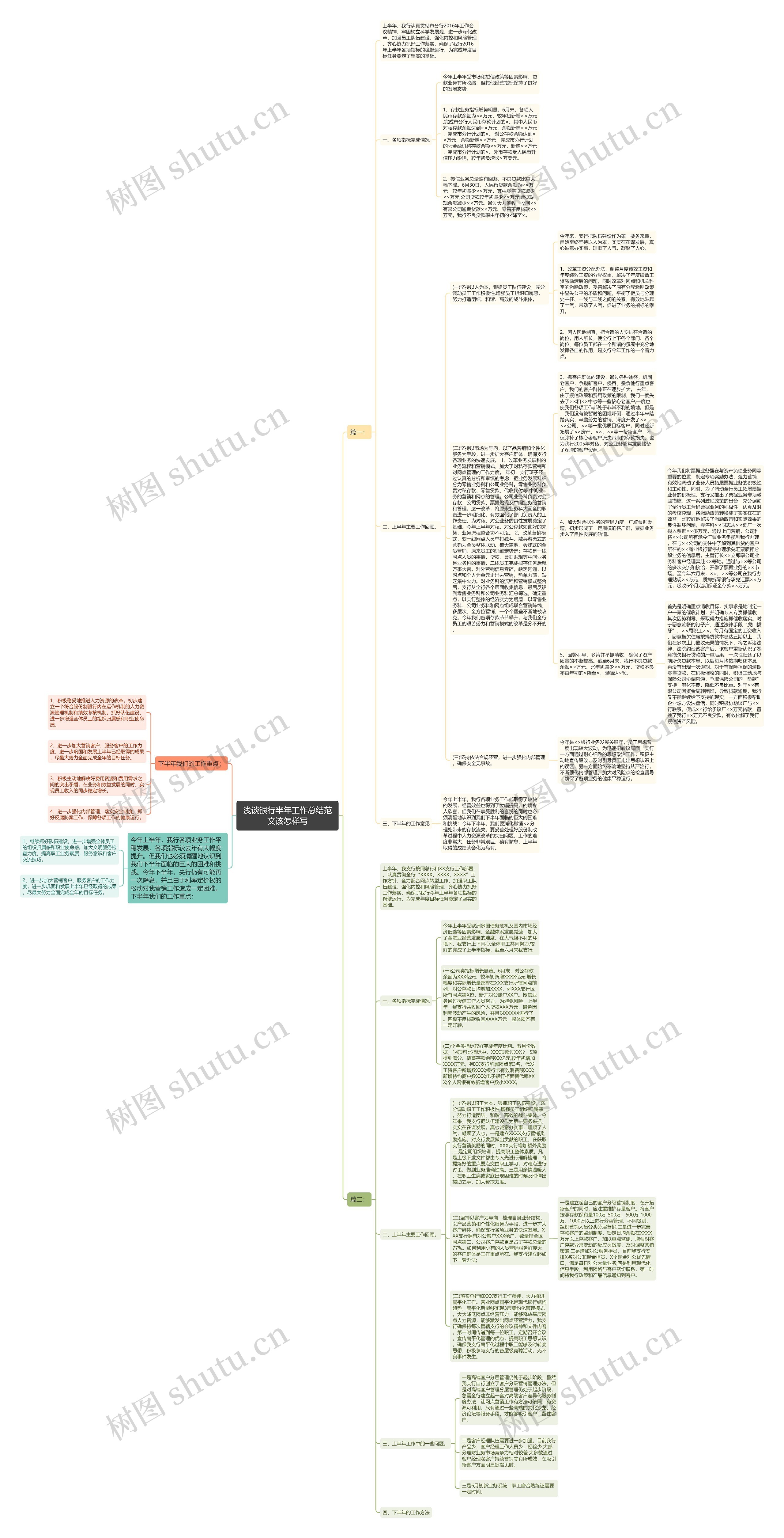 浅谈银行半年工作总结范文该怎样写思维导图