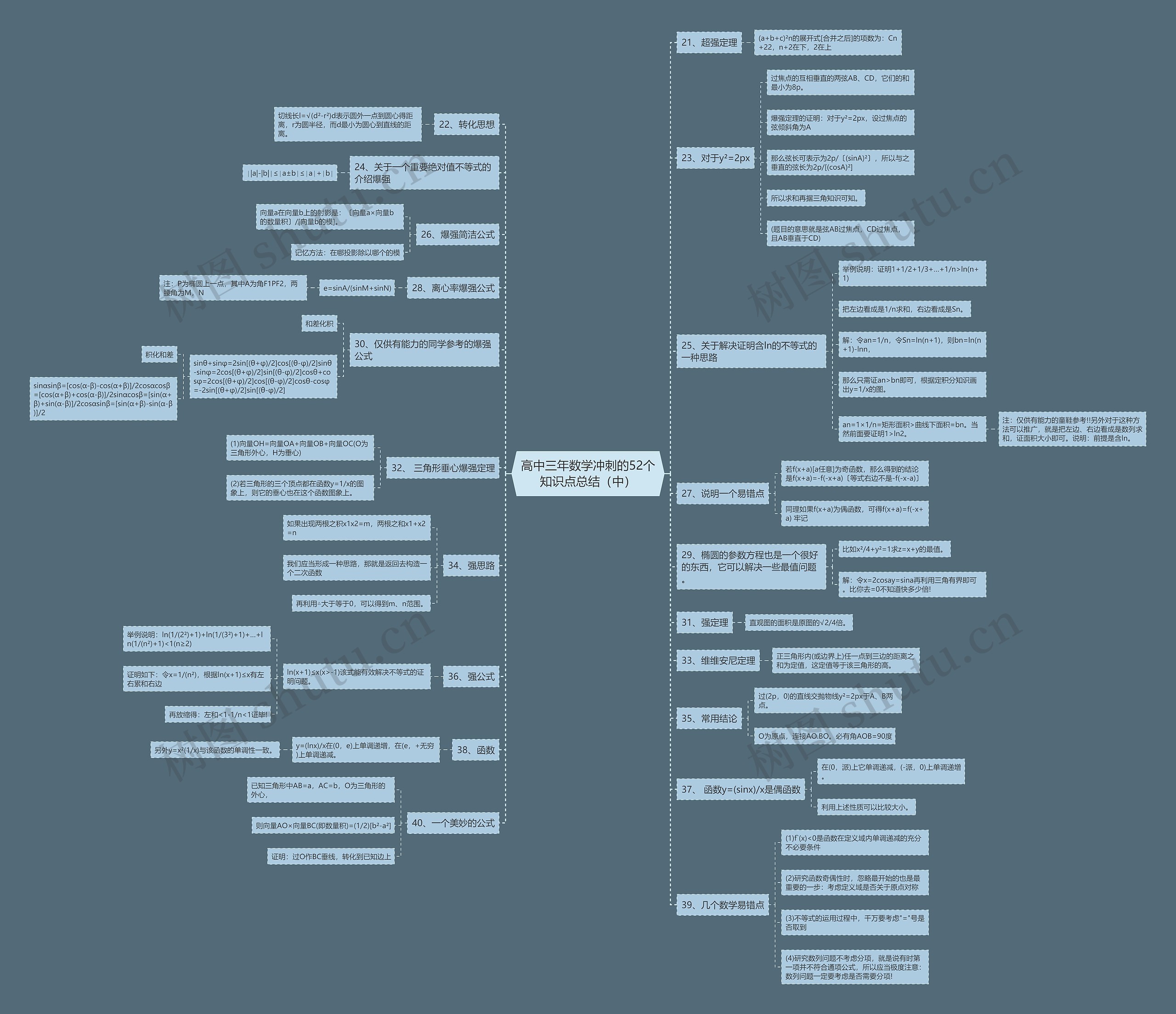 高中三年数学冲刺的52个知识点总结（中）