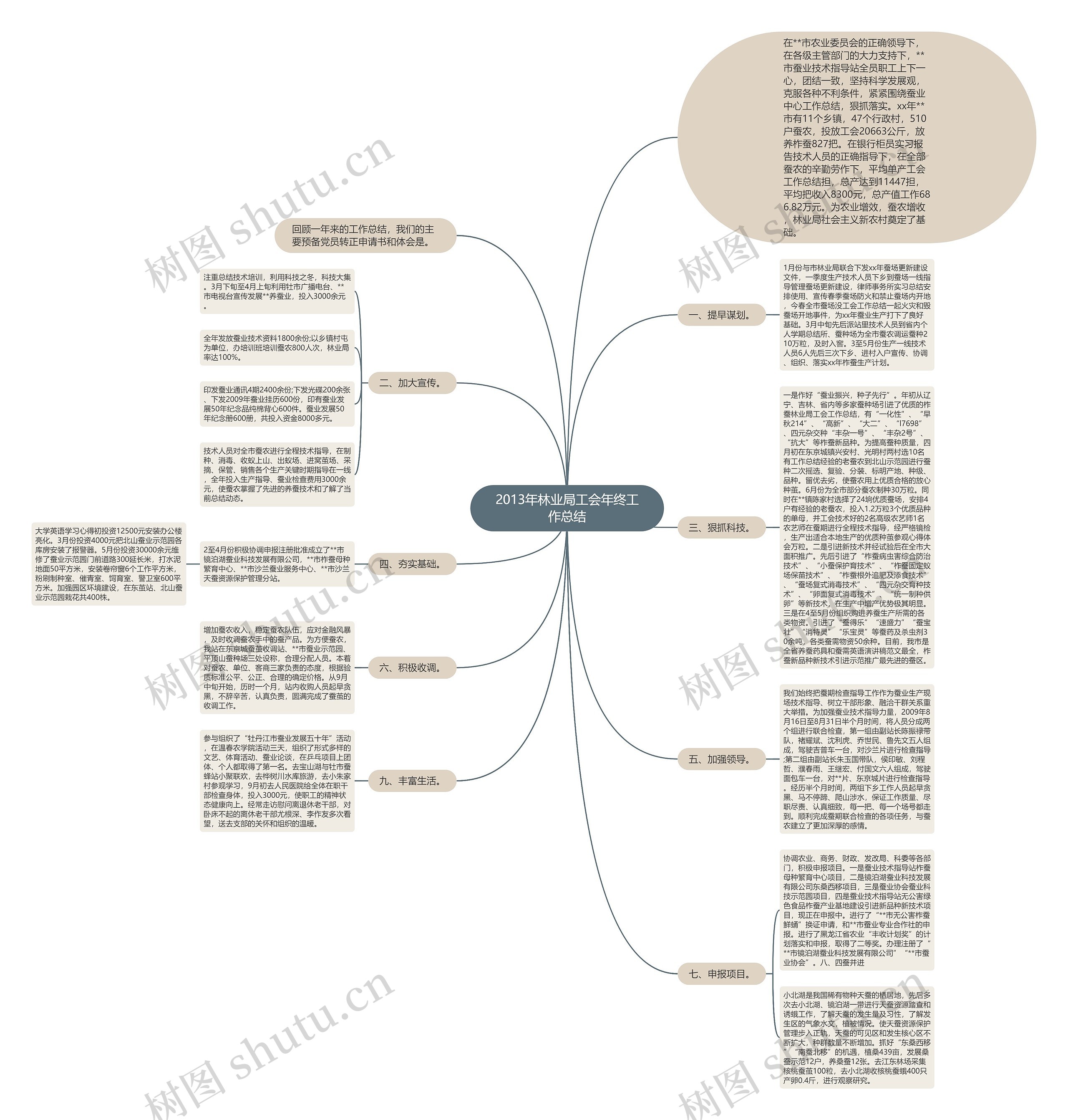 2013年林业局工会年终工作总结 2013年林业局工会年终工作总结