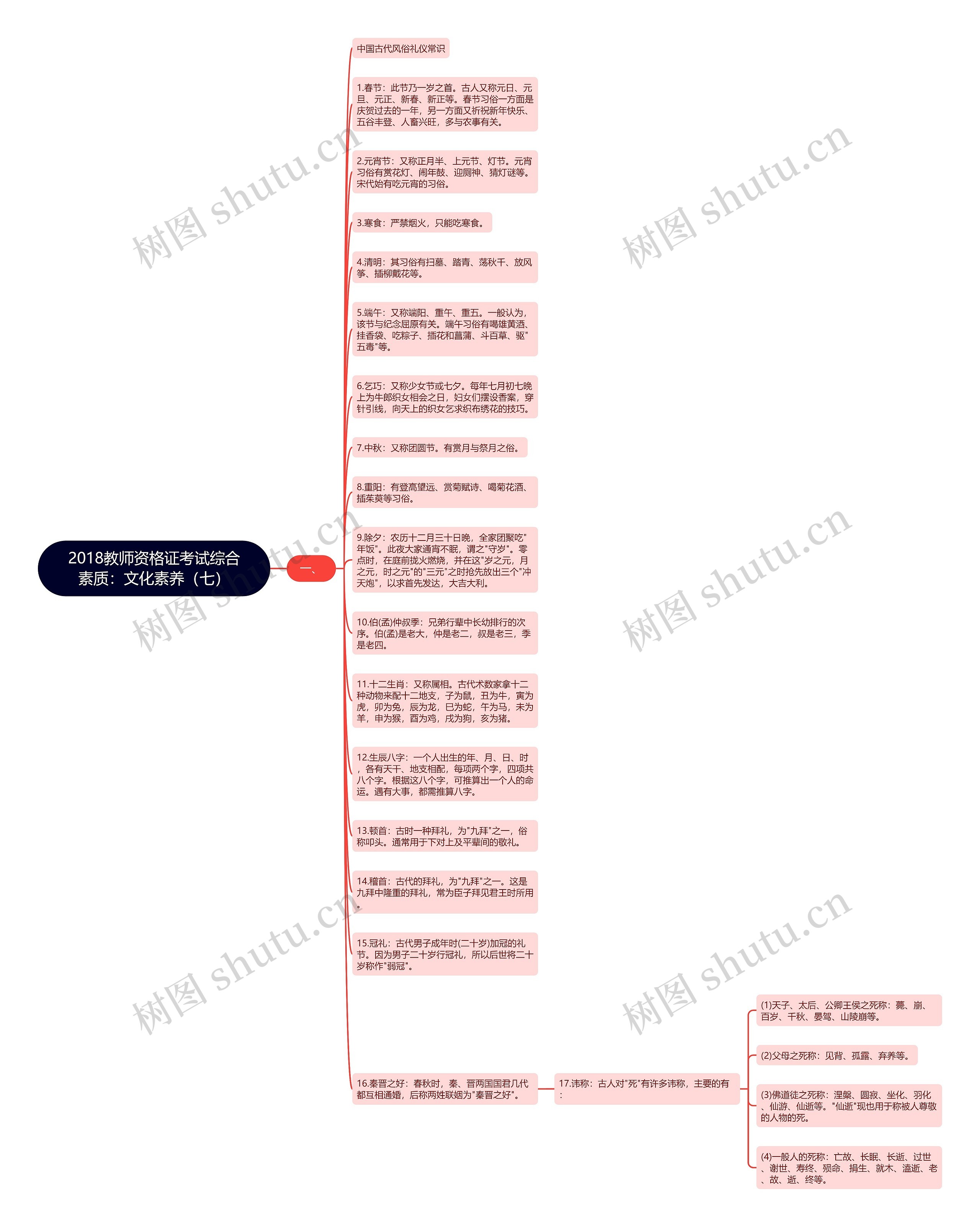 2018教师资格证考试综合素质：文化素养（七）