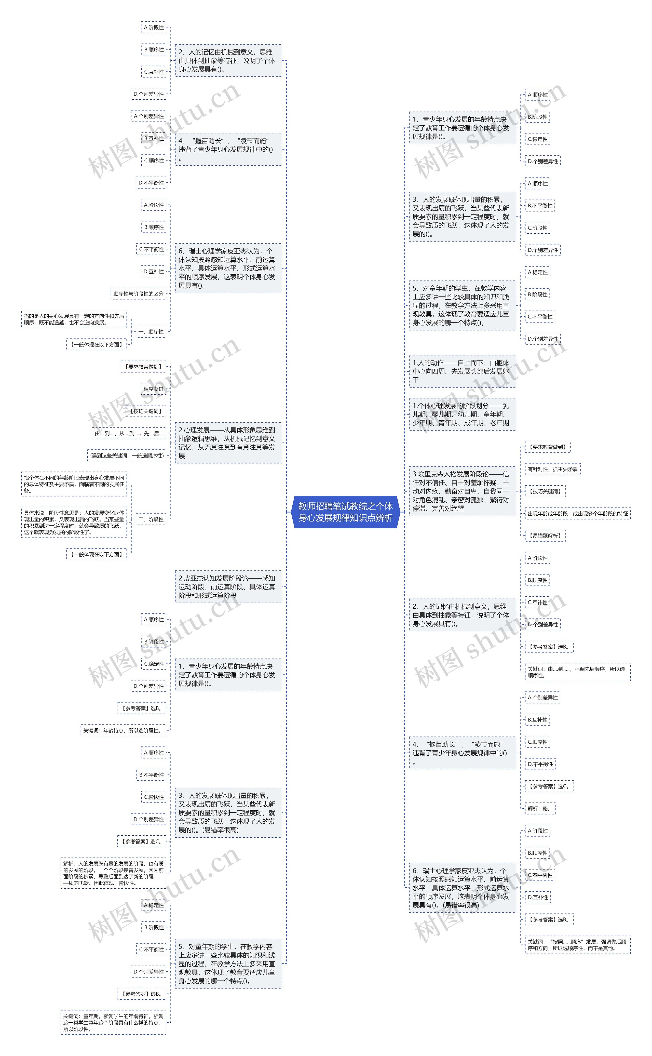 教师招聘笔试教综之个体身心发展规律知识点辨析思维导图