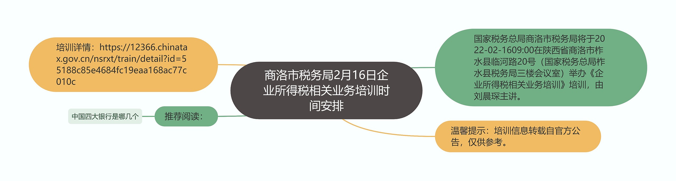 商洛市税务局2月16日企业所得税相关业务培训时间安排思维导图