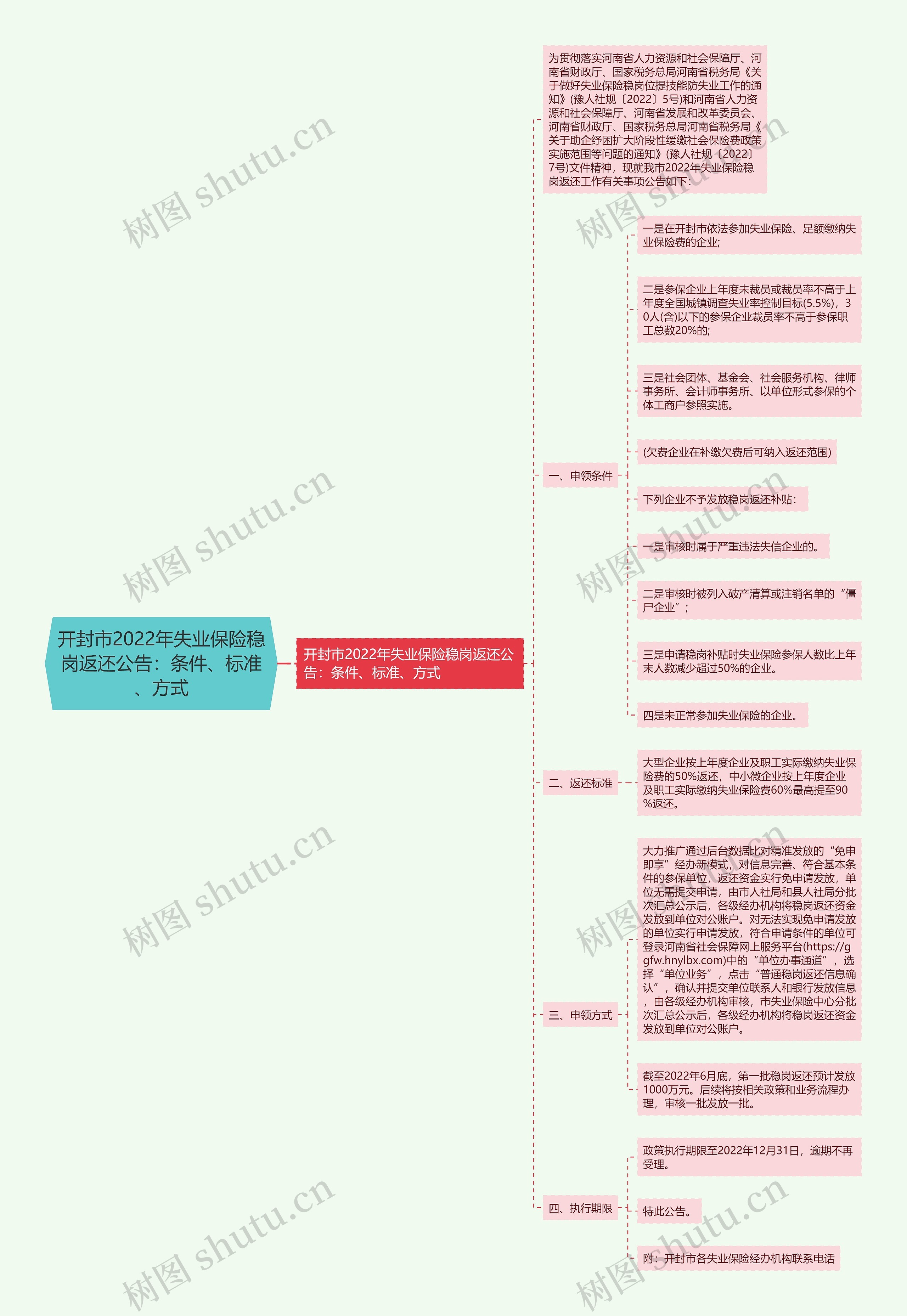 开封市2022年失业保险稳岗返还公告：条件、标准、方式