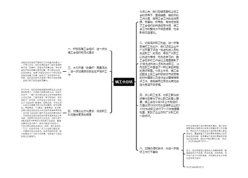 镇工会总结