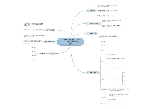 2018教师资格考试化学学科：化学知识点背诵口诀（上）
