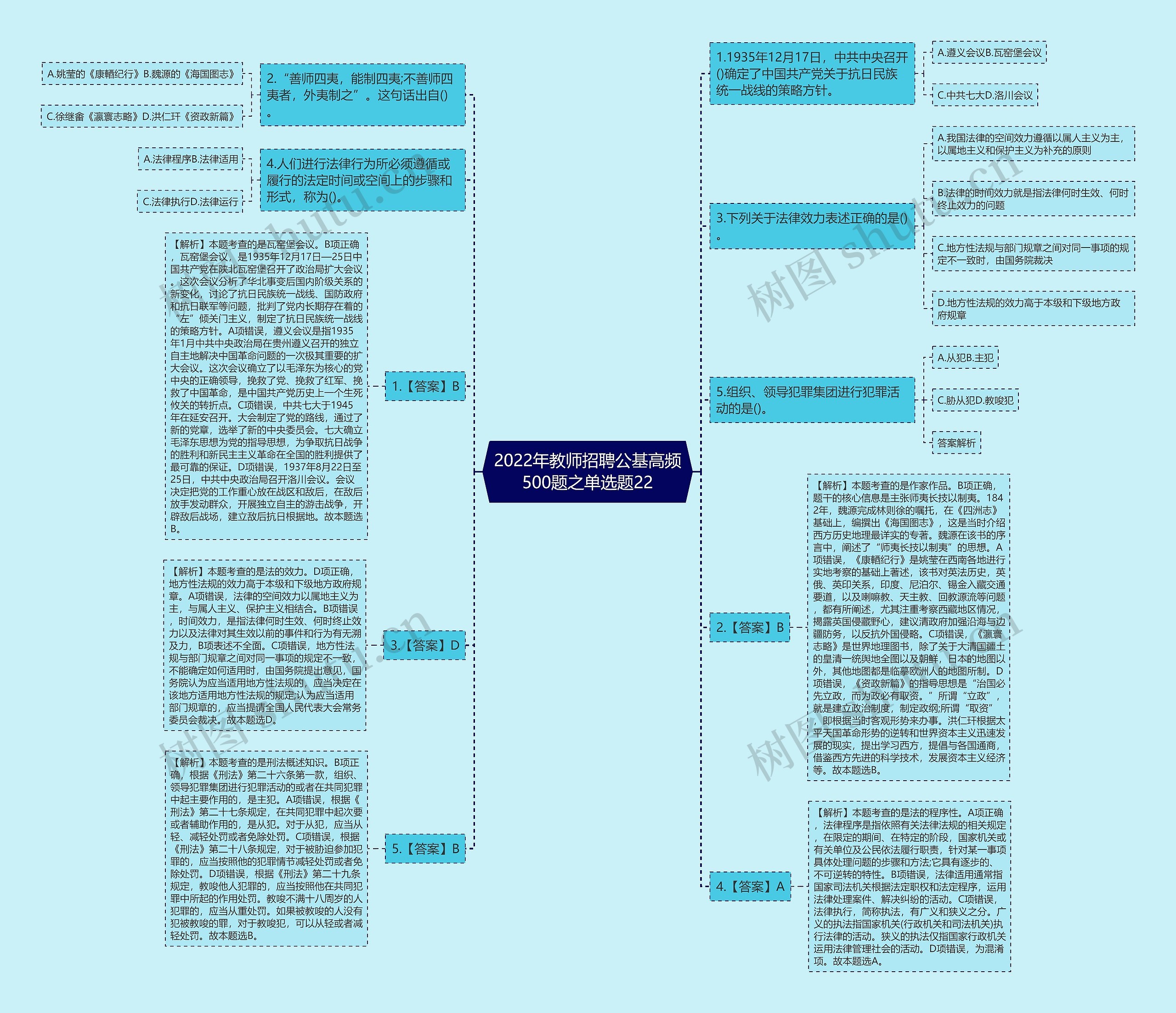2022年教师招聘公基高频500题之单选题22思维导图