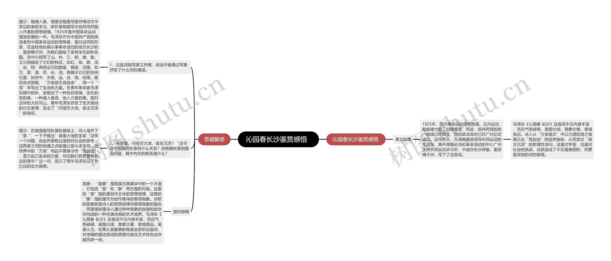 沁园春长沙鉴赏感悟  思维导图