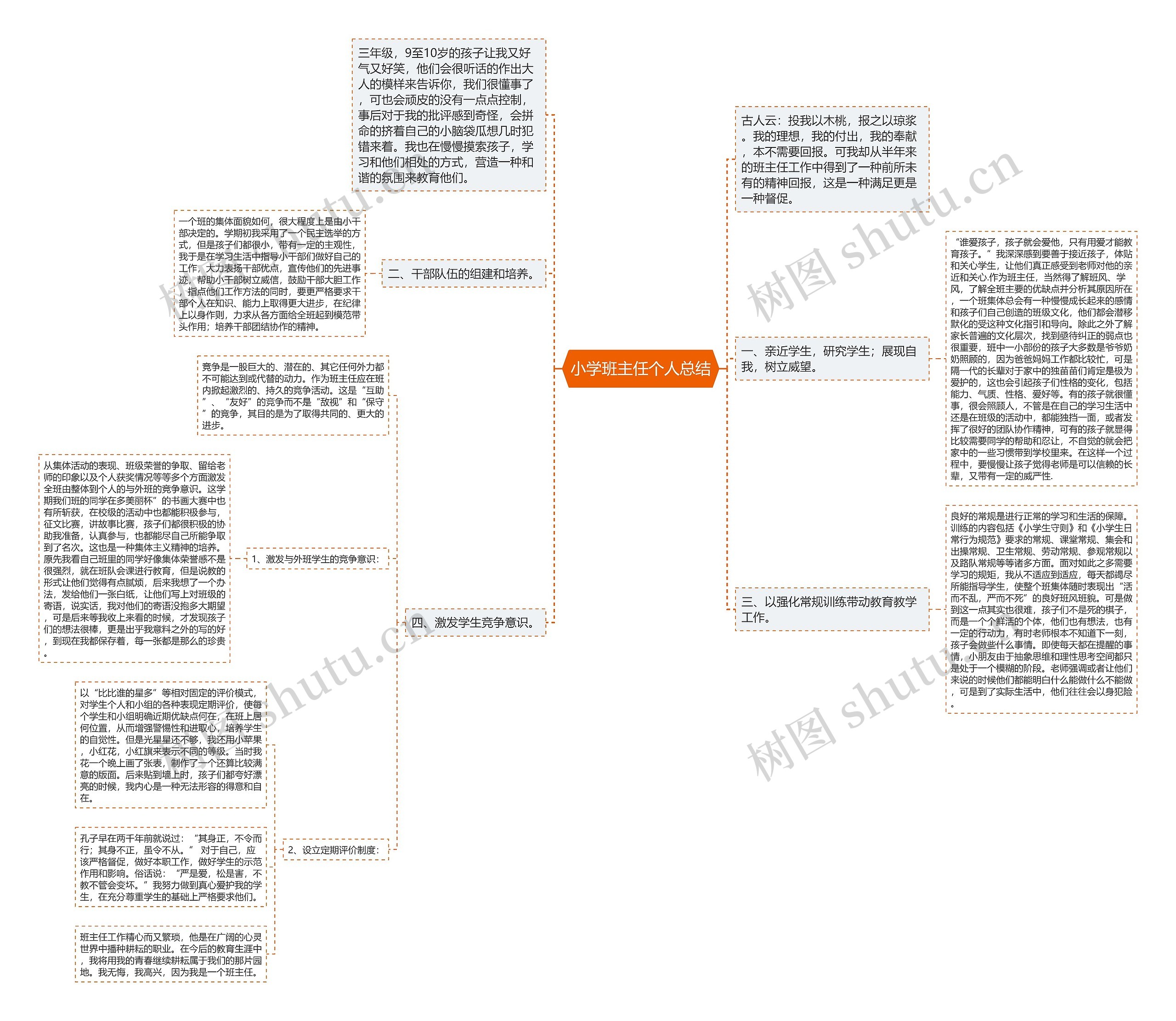 小学班主任个人总结思维导图
