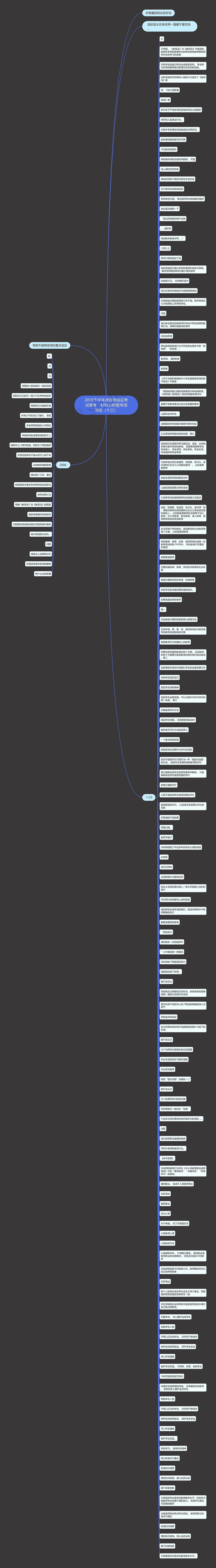 2018下半年教师资格证考试备考：材料分析题专项训练（十三）思维导图