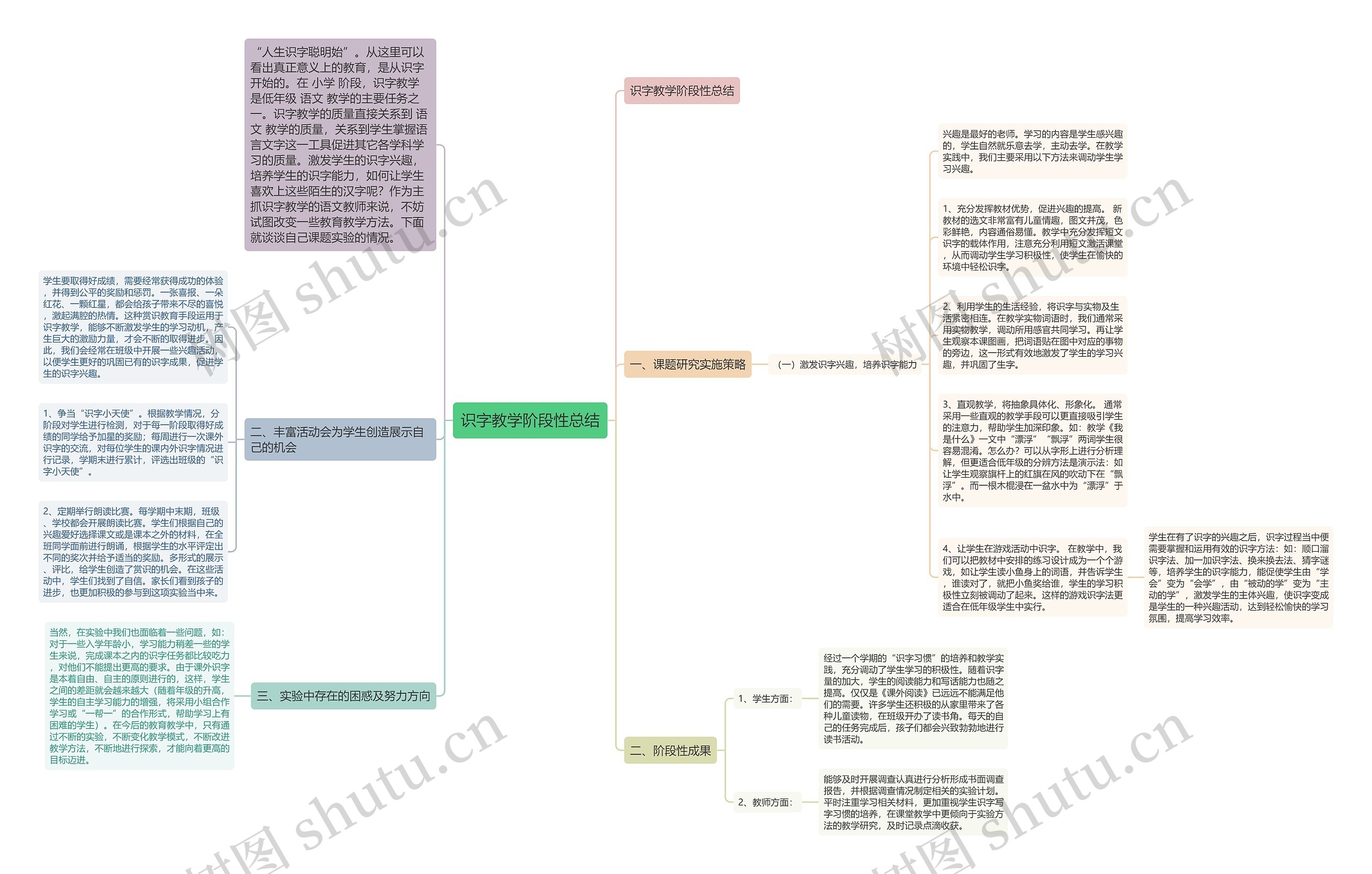 识字教学阶段性总结思维导图