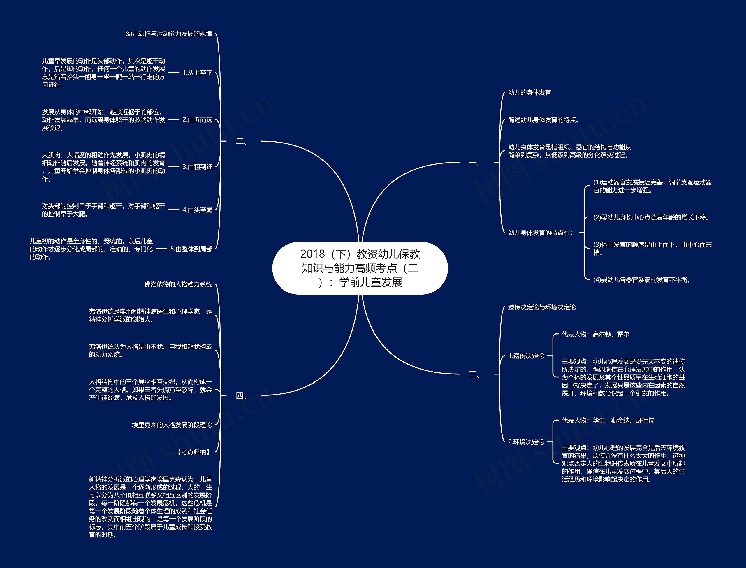 2018（下）教资幼儿保教知识与能力高频考点（三）：学前儿童发展思维导图