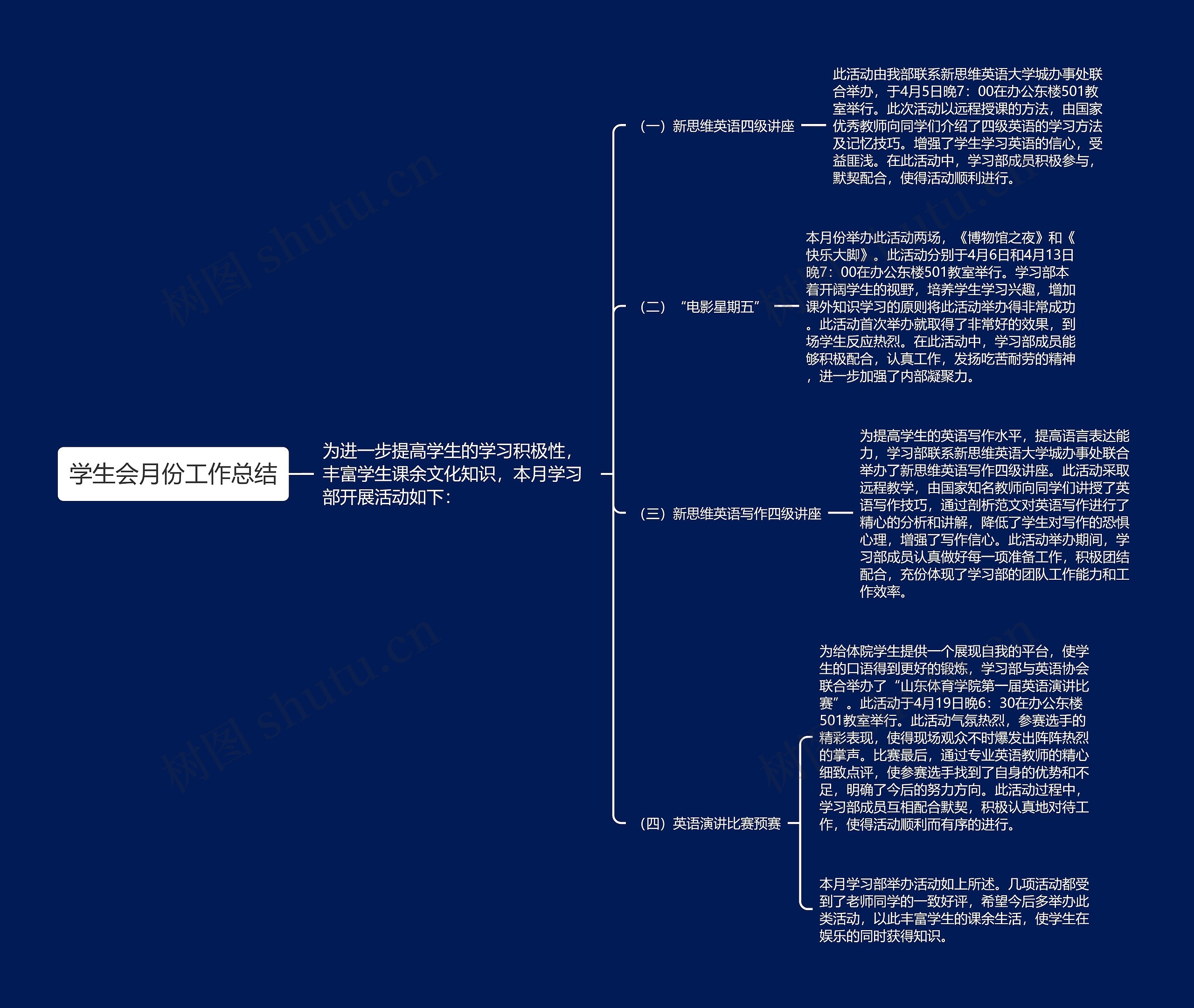 学生会月份工作总结思维导图