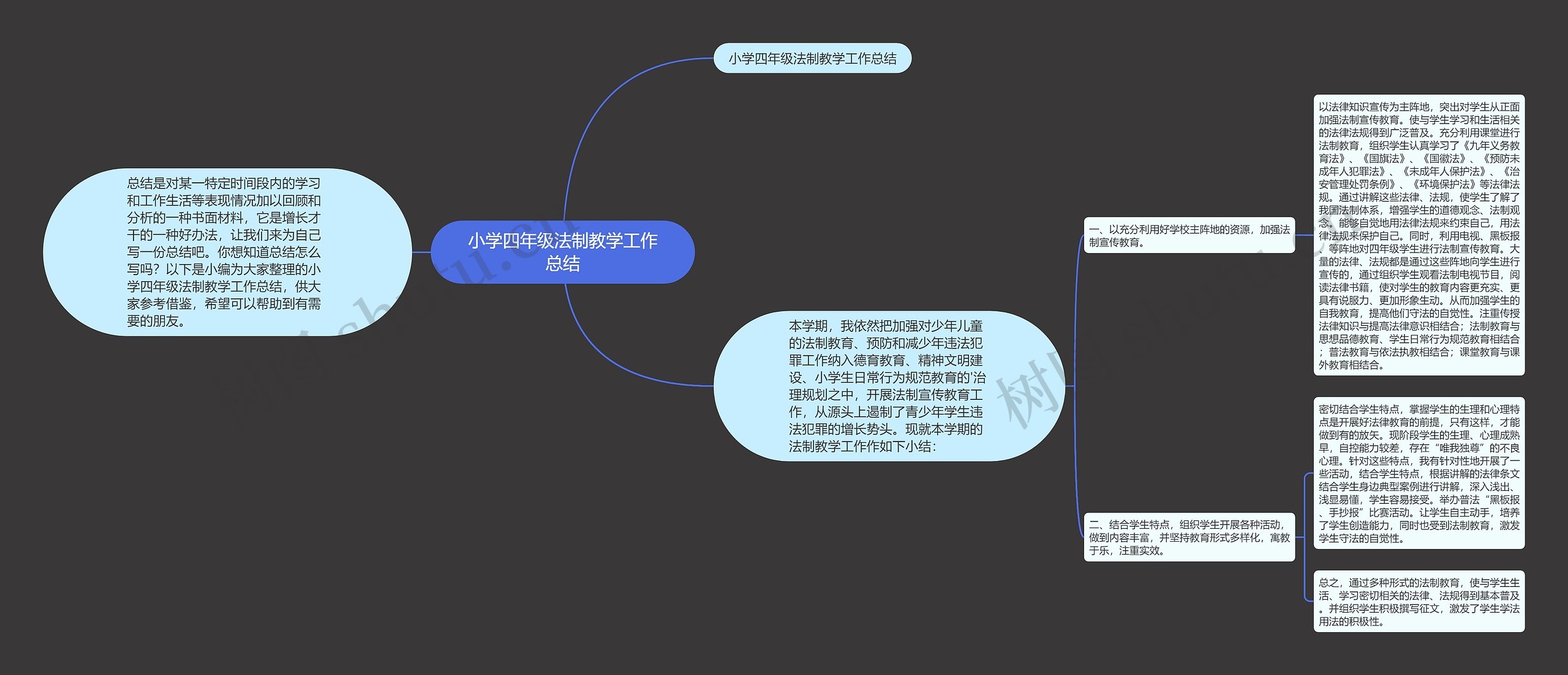 小学四年级法制教学工作总结思维导图