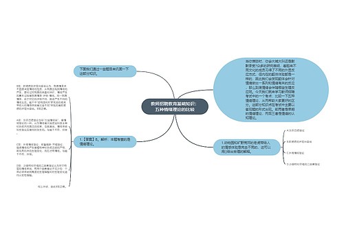 教师招聘教育基础知识：五种情绪理论的比较