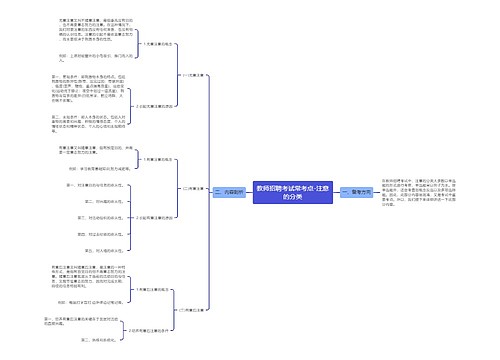 教师招聘考试常考点-注意的分类