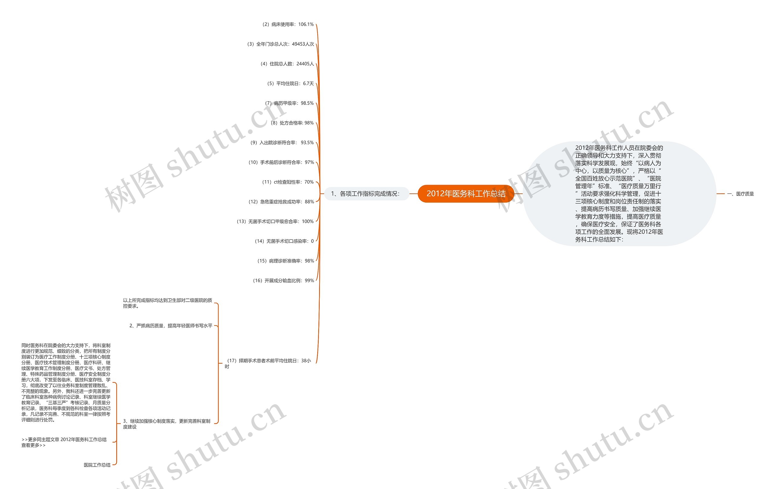 2012年医务科工作总结 2012年医务科工作总结