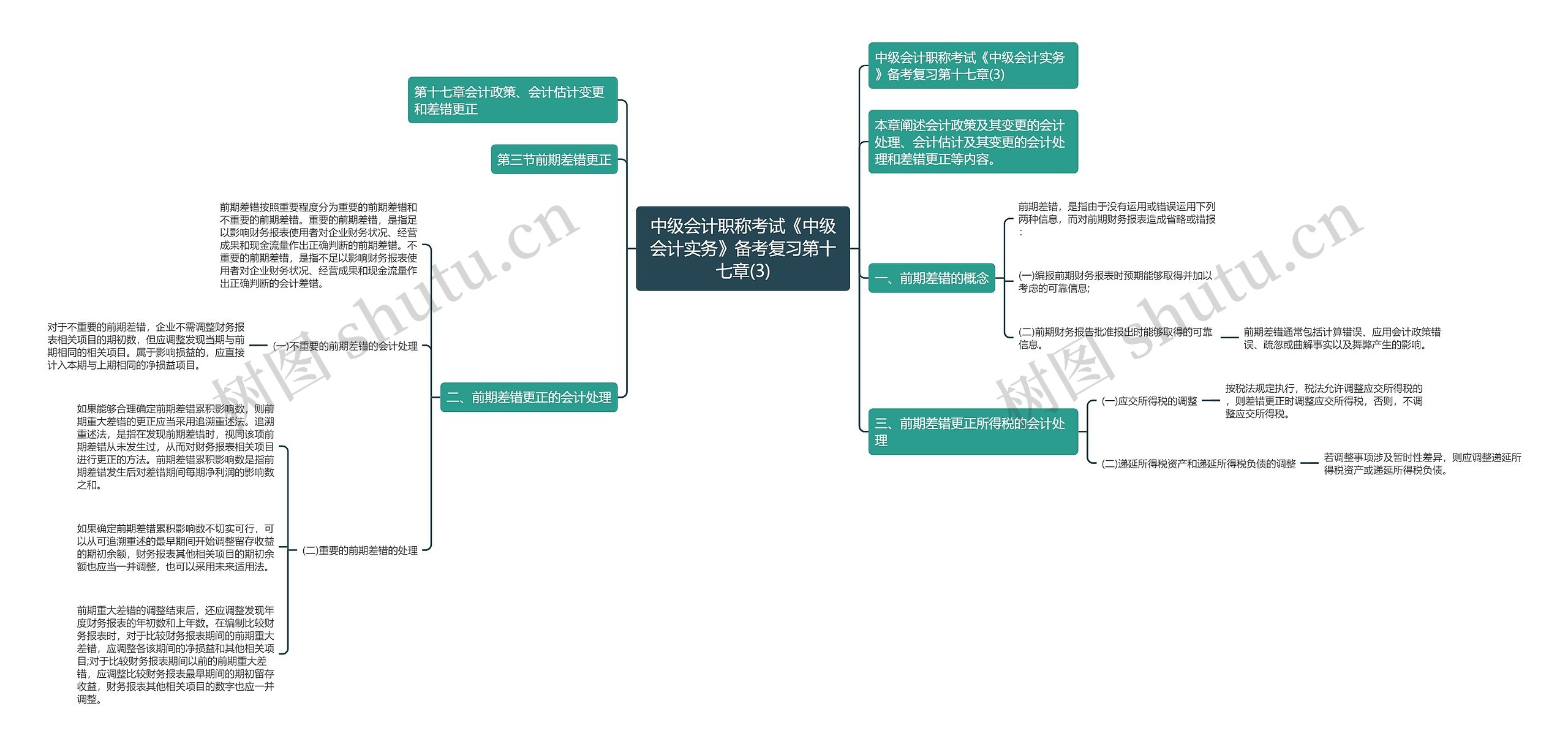 中级会计职称考试《中级会计实务》备考复习第十七章(3)