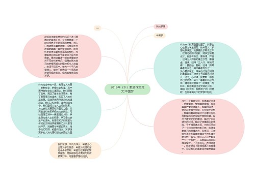 2018年（下）教资作文范文:中国梦