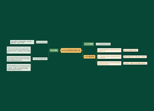 visitor的用法总结大全