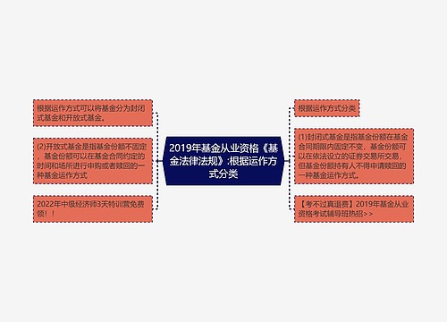 2019年基金从业资格《基金法律法规》:根据运作方式分类