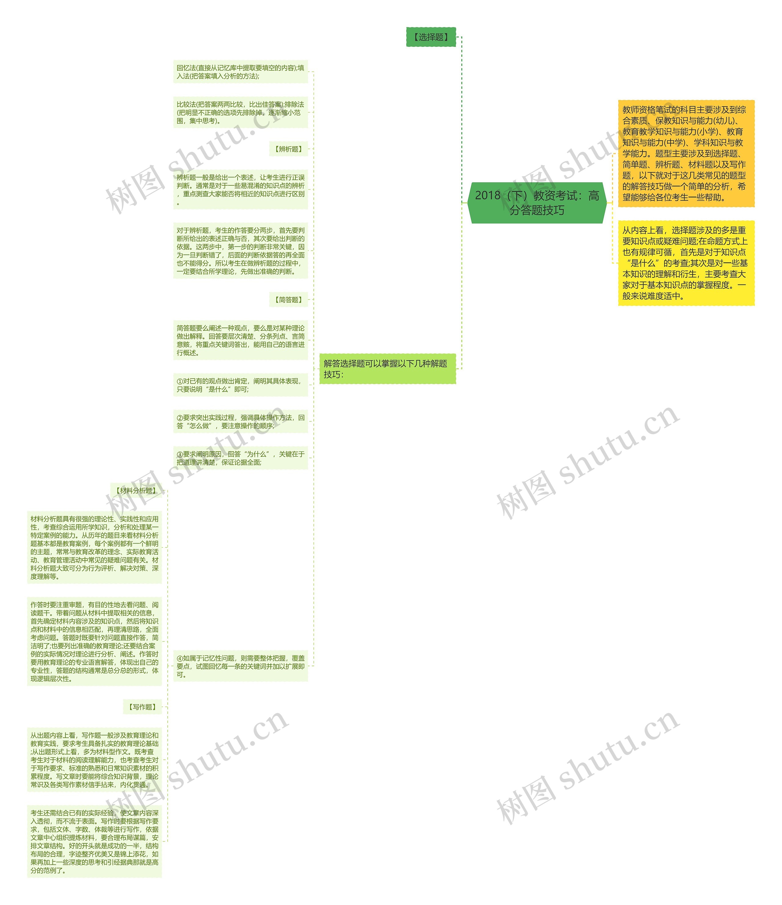 2018（下）教资考试：高分答题技巧思维导图