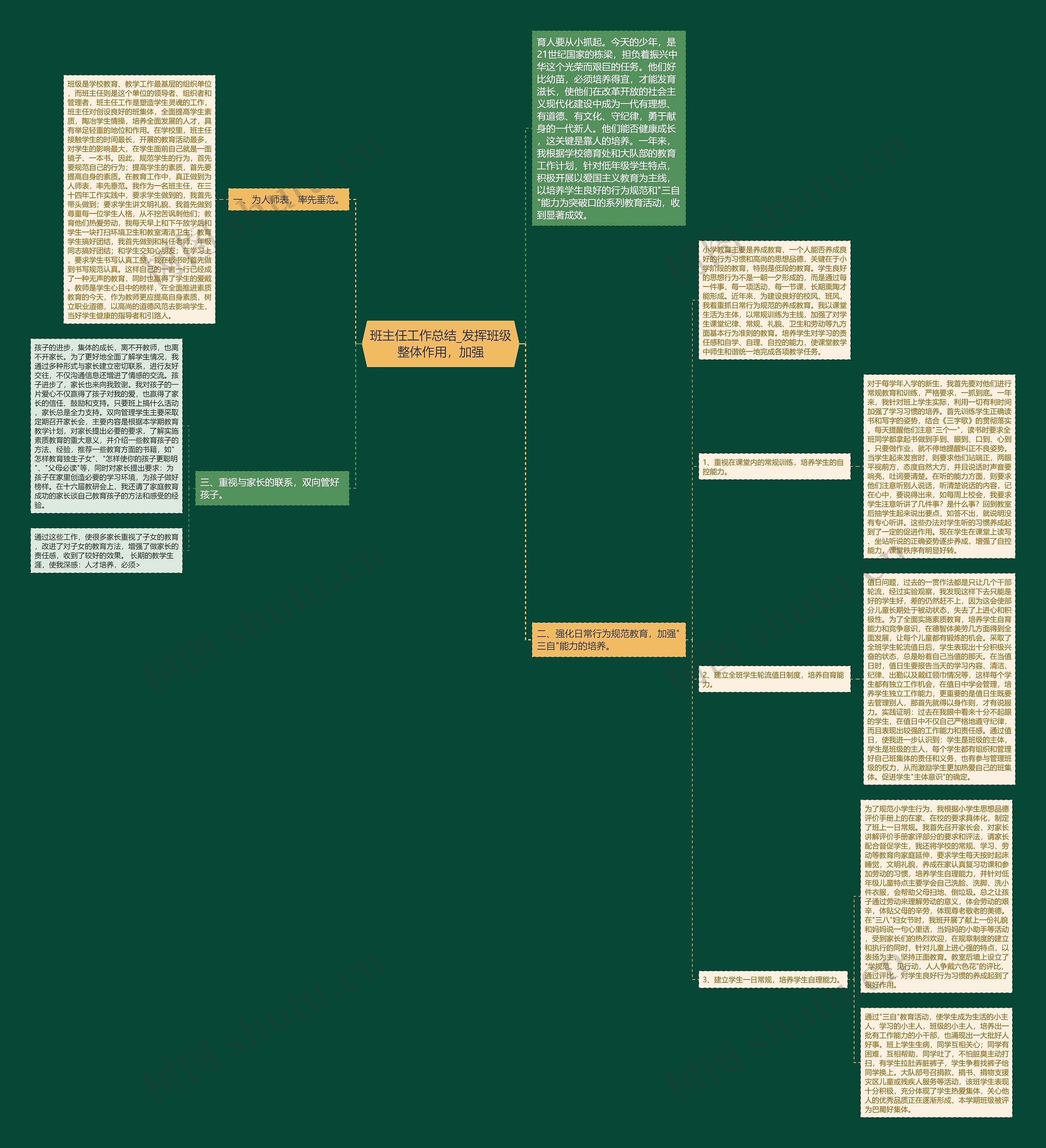 班主任工作总结_发挥班级整体作用，加强思维导图