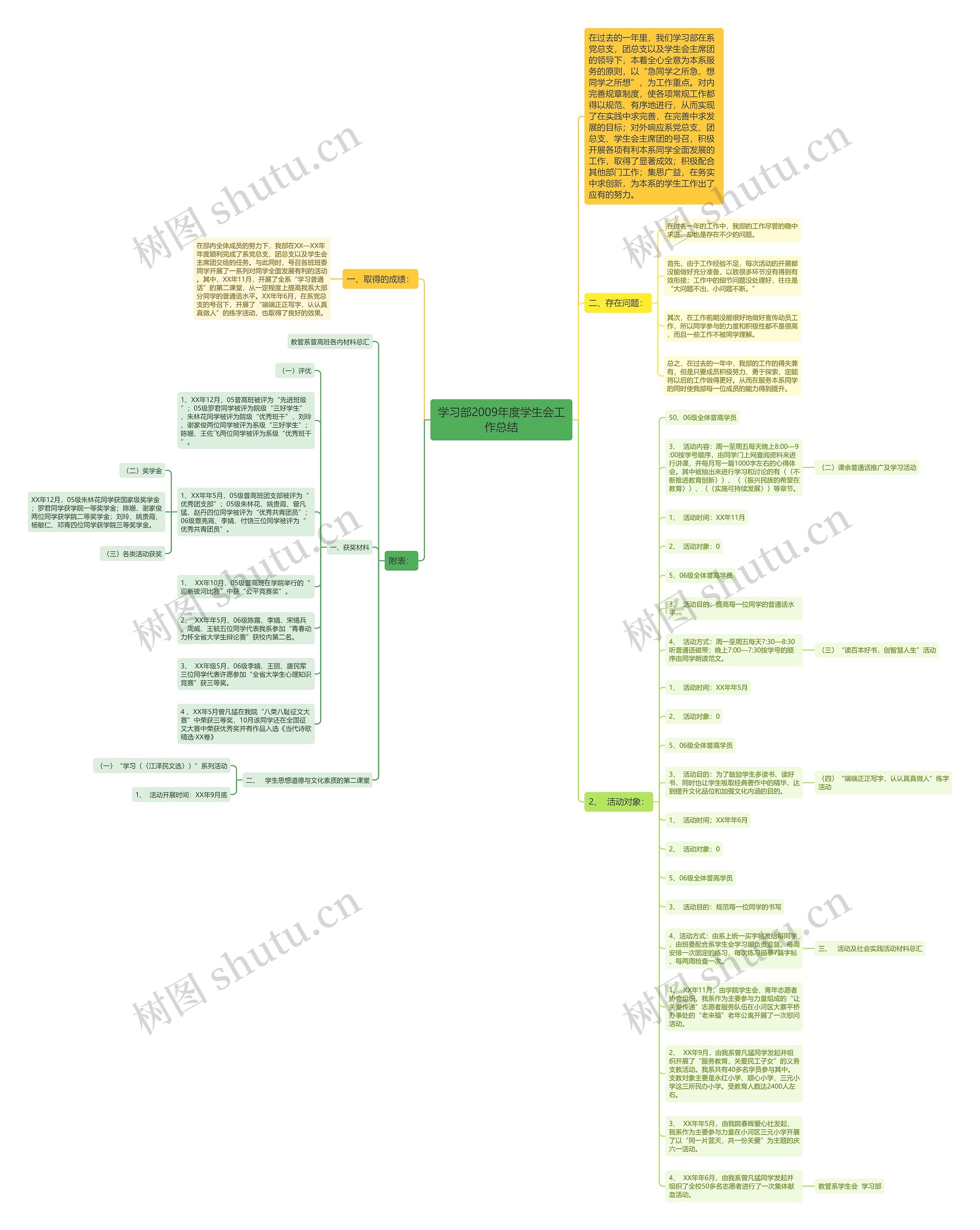 学习部2009年度学生会工作总结