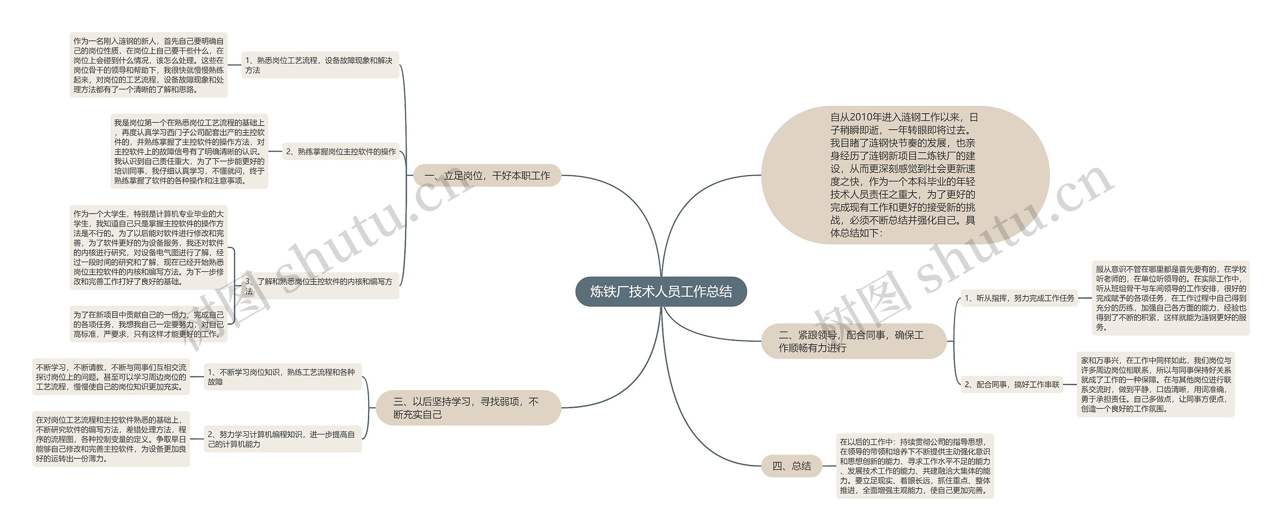 炼铁厂技术人员工作总结