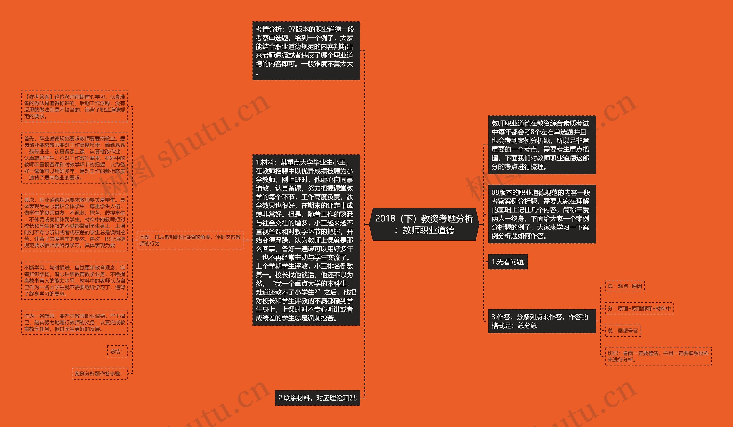 2018（下）教资考题分析：教师职业道德