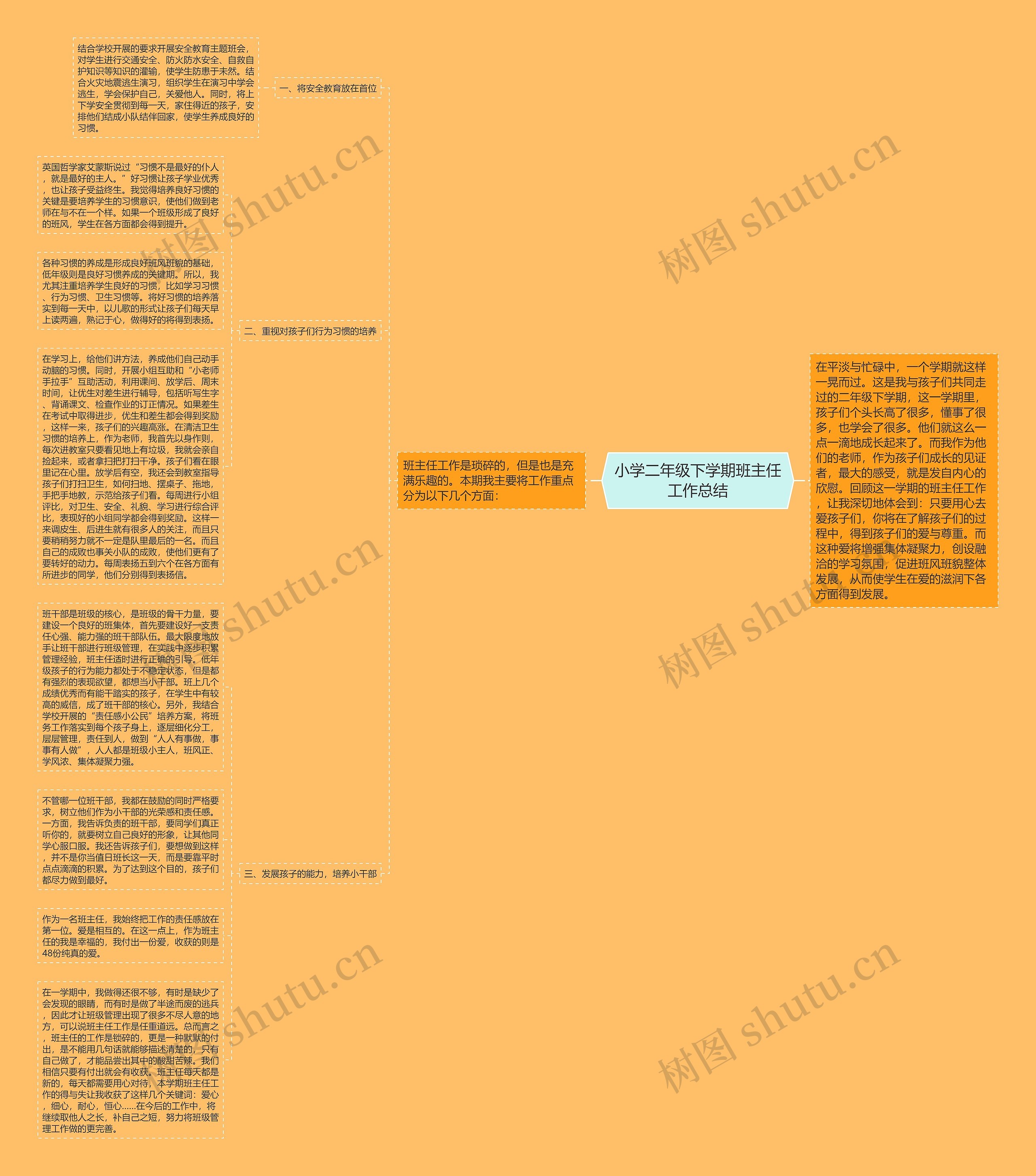 小学二年级下学期班主任工作总结思维导图
