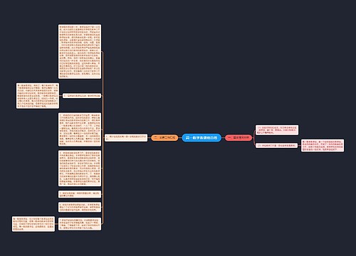 高一数学备课组总结思维导图