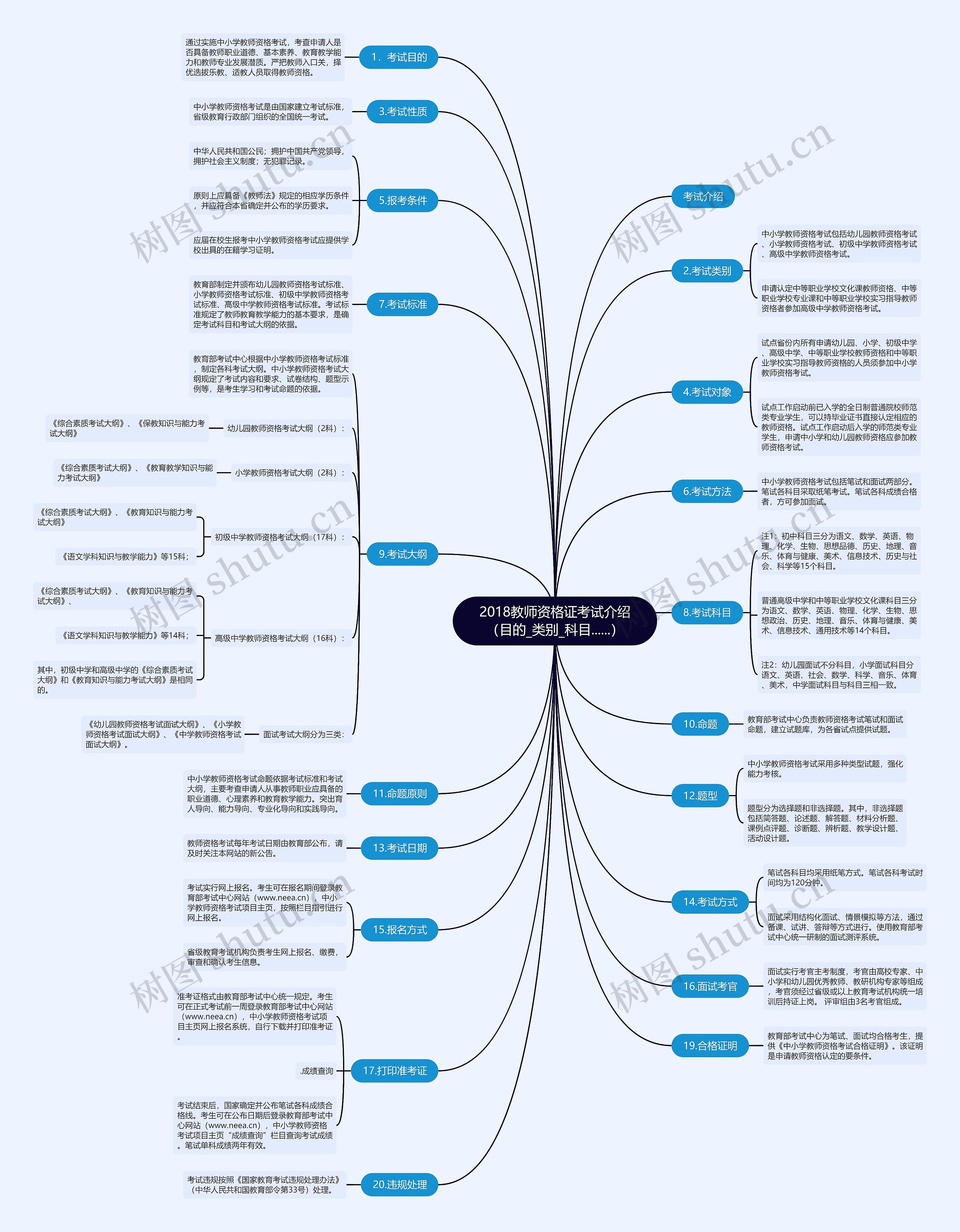 2018教师资格证考试介绍（目的_类别_科目......）