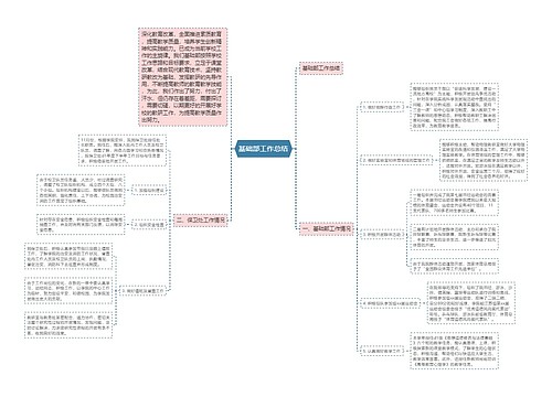 基础部工作总结