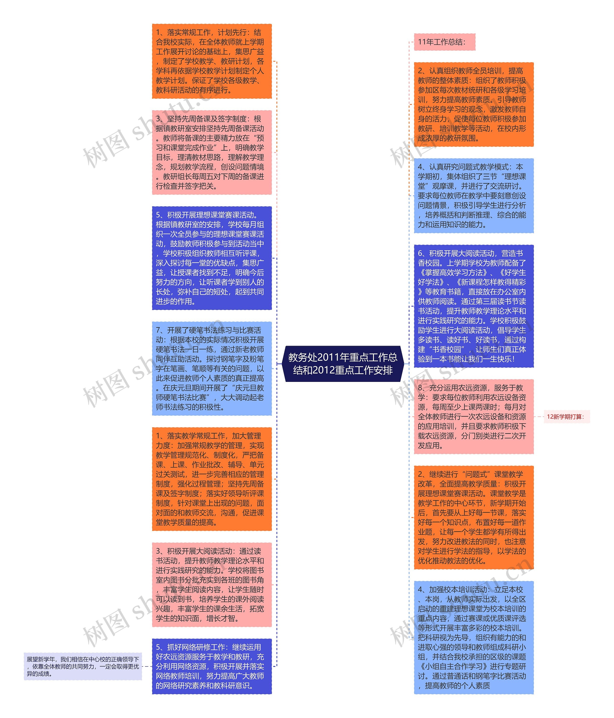 教务处2011年重点工作总结和2012重点工作安排