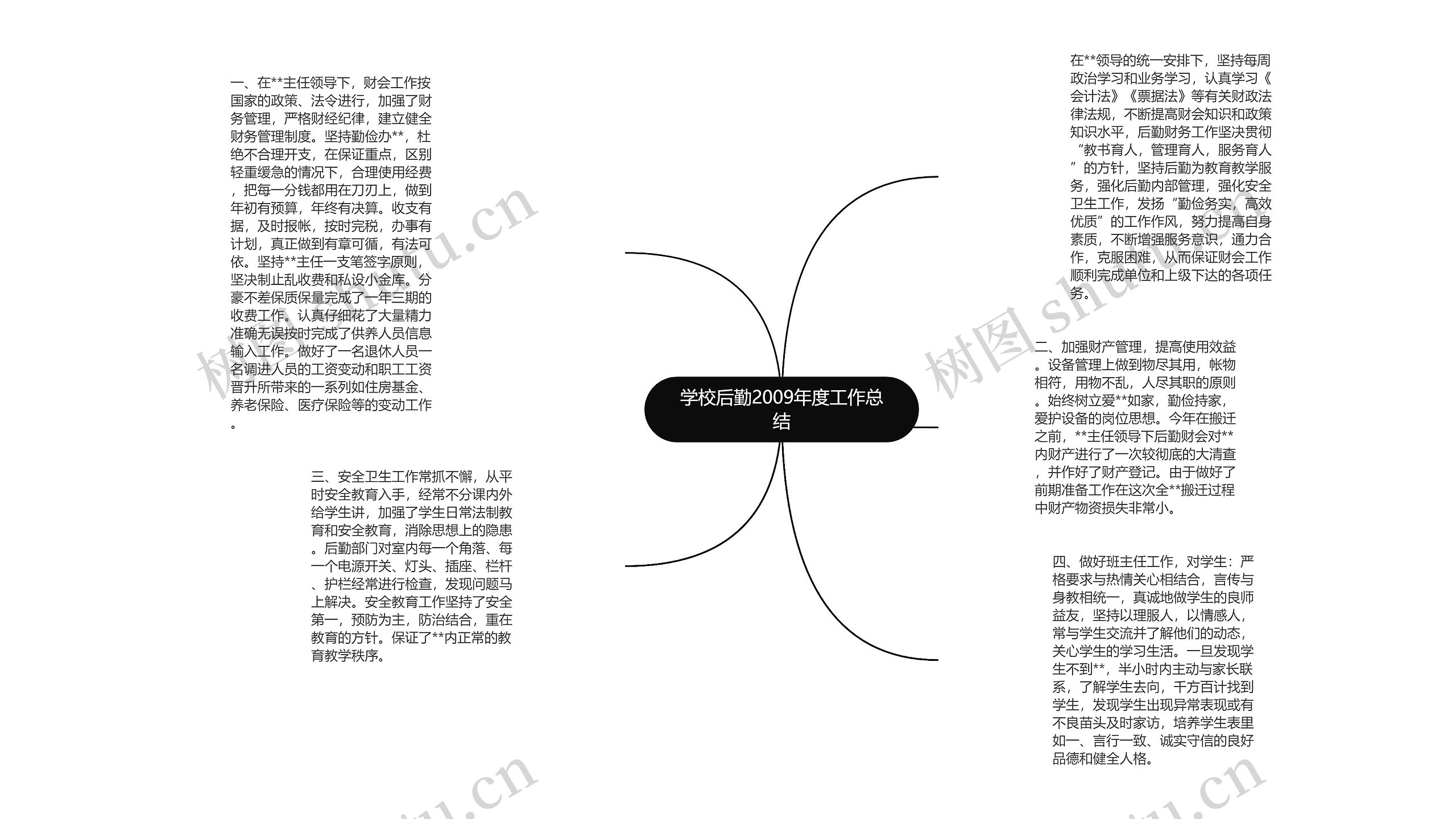 学校后勤2009年度工作总结思维导图