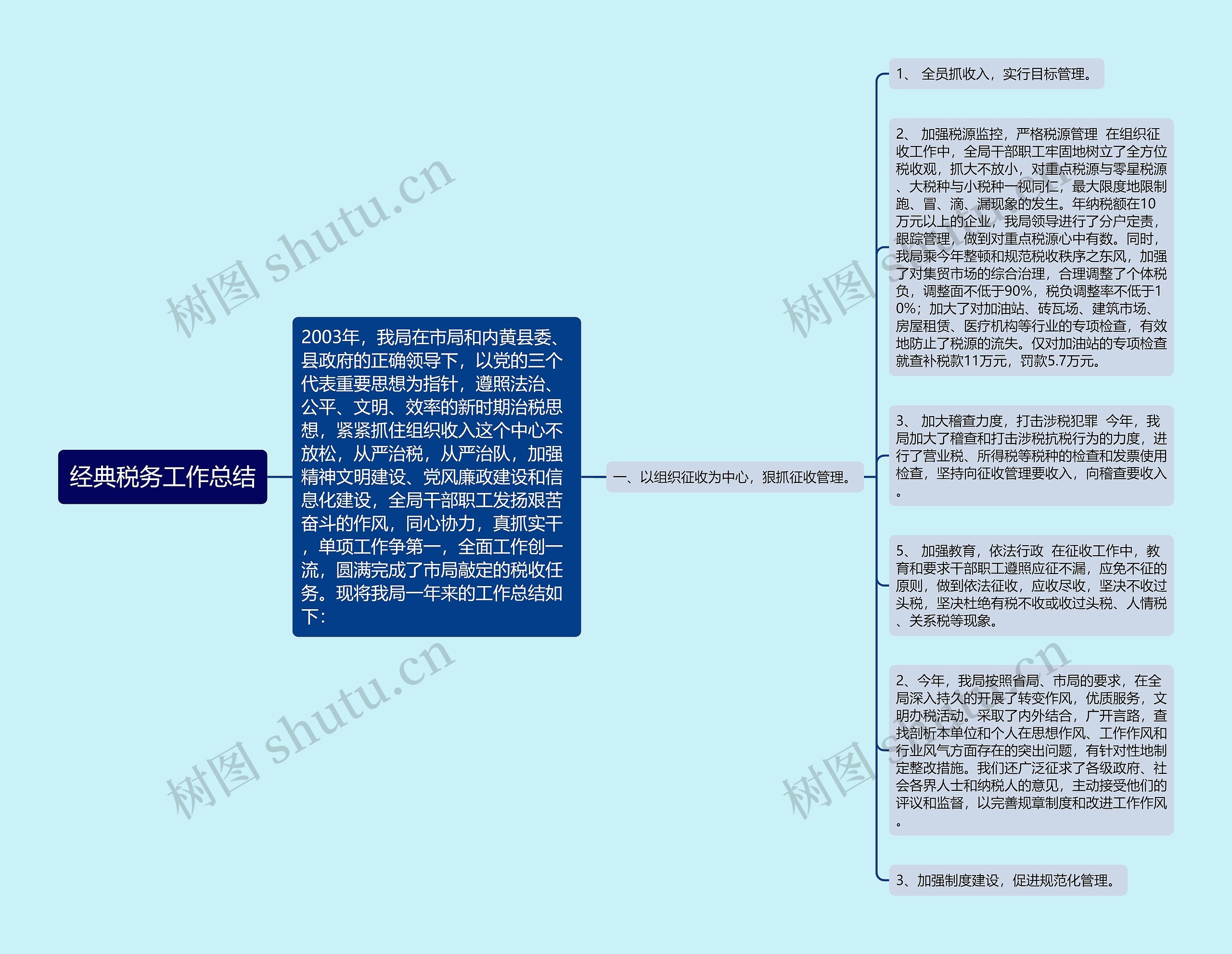 经典税务工作总结