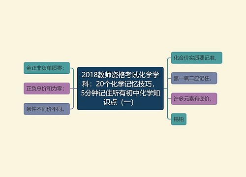 2018教师资格考试化学学科：20个化学记忆技巧，5分钟记住所有初中化学知识点（一）