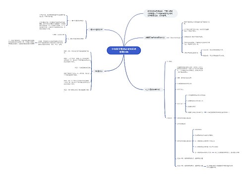 中考数学重点必考知识点整理归纳 中考数学重点必考知识点整理归纳