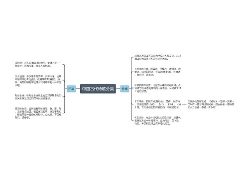 中国古代诗歌分类