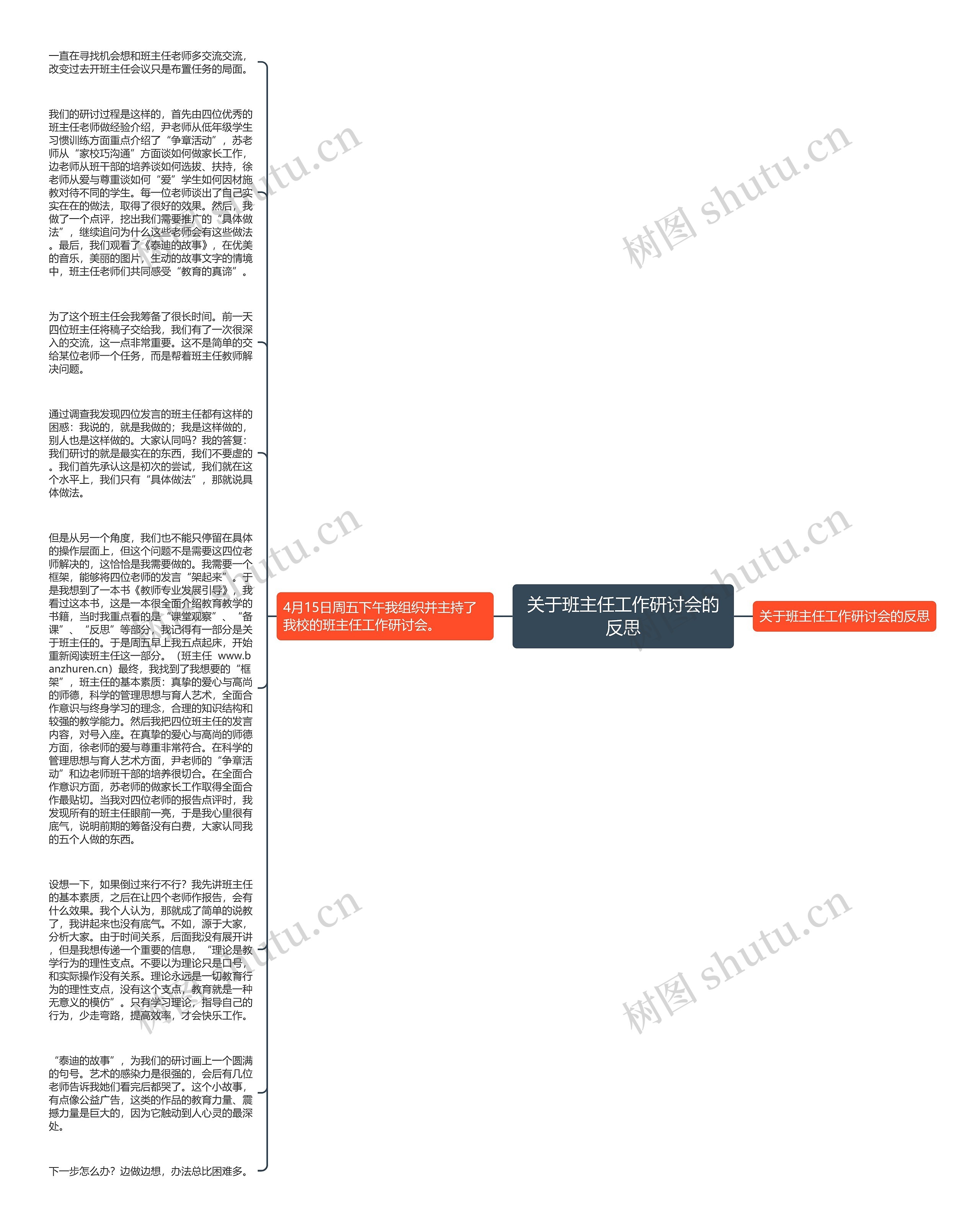 关于班主任工作研讨会的反思思维导图