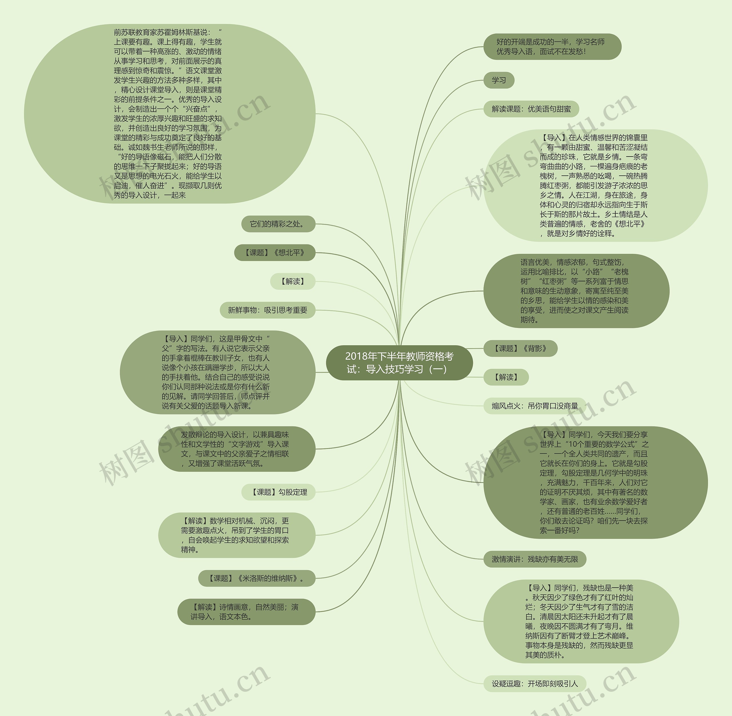 2018年下半年教师资格考试：导入技巧学习（一）思维导图