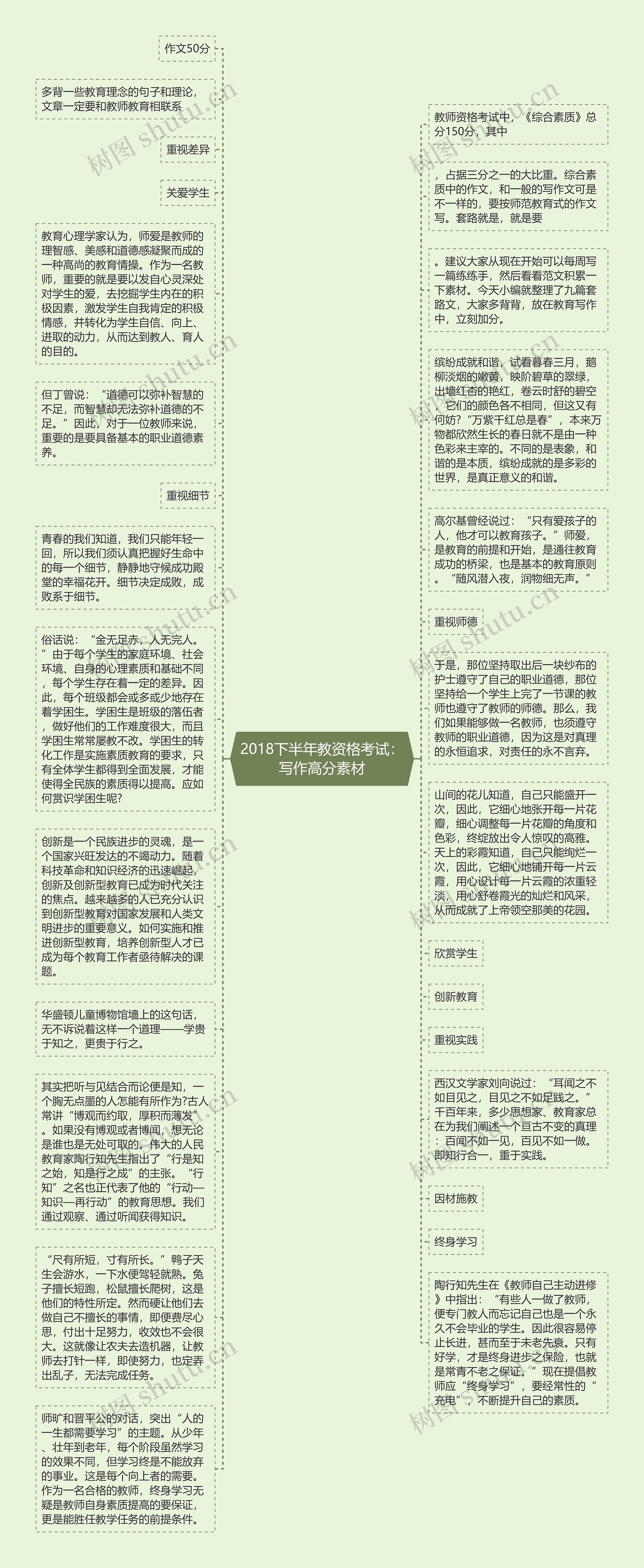 2018下半年教资格考试：写作高分素材