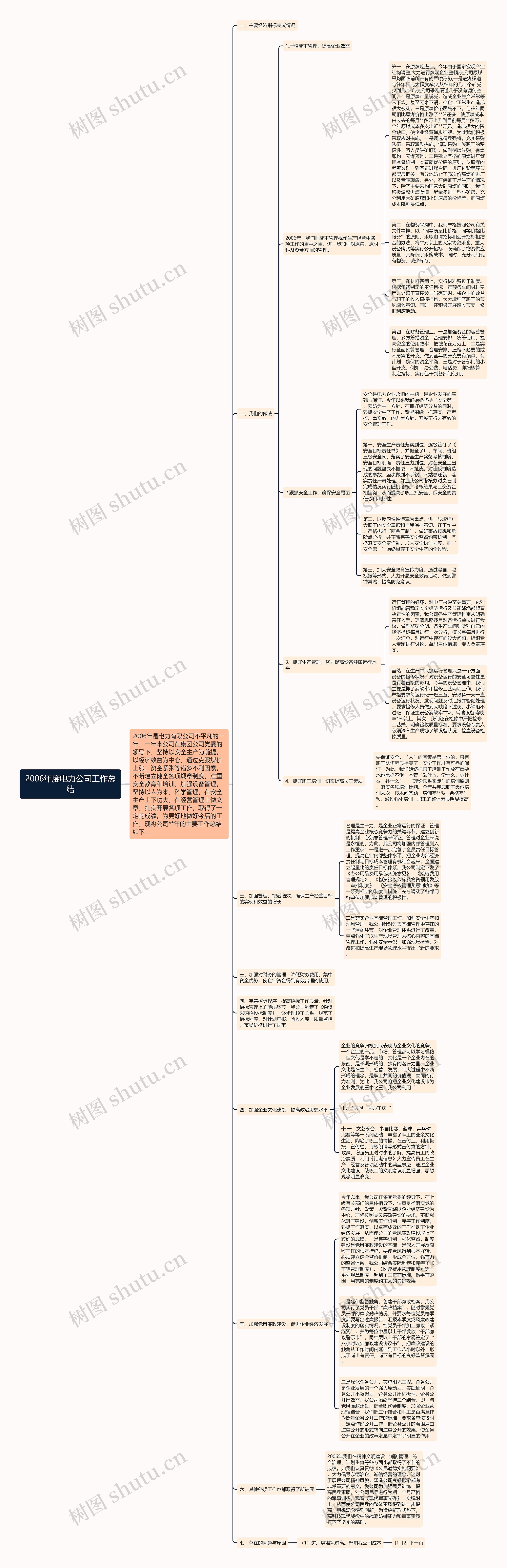 2006年度电力公司工作总结思维导图