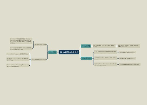 thirsty的用法总结大全