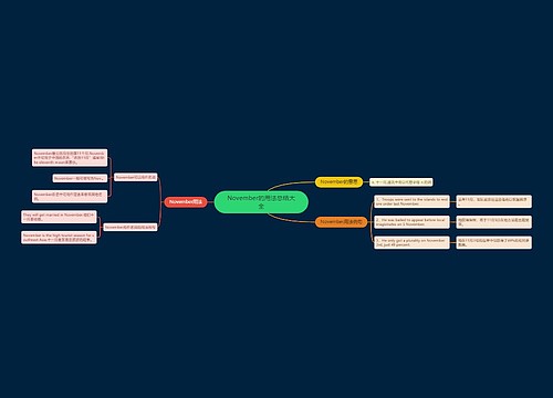 November的用法总结大全