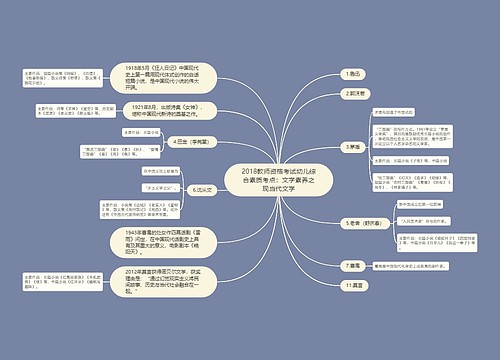 2018教师资格考试幼儿综合素质考点：文学素养之现当代文学