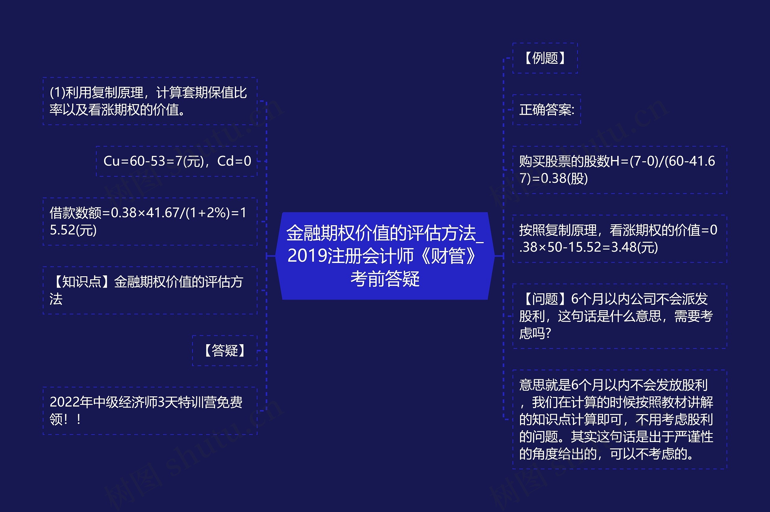 金融期权价值的评估方法_2019注册会计师《财管》考前答疑