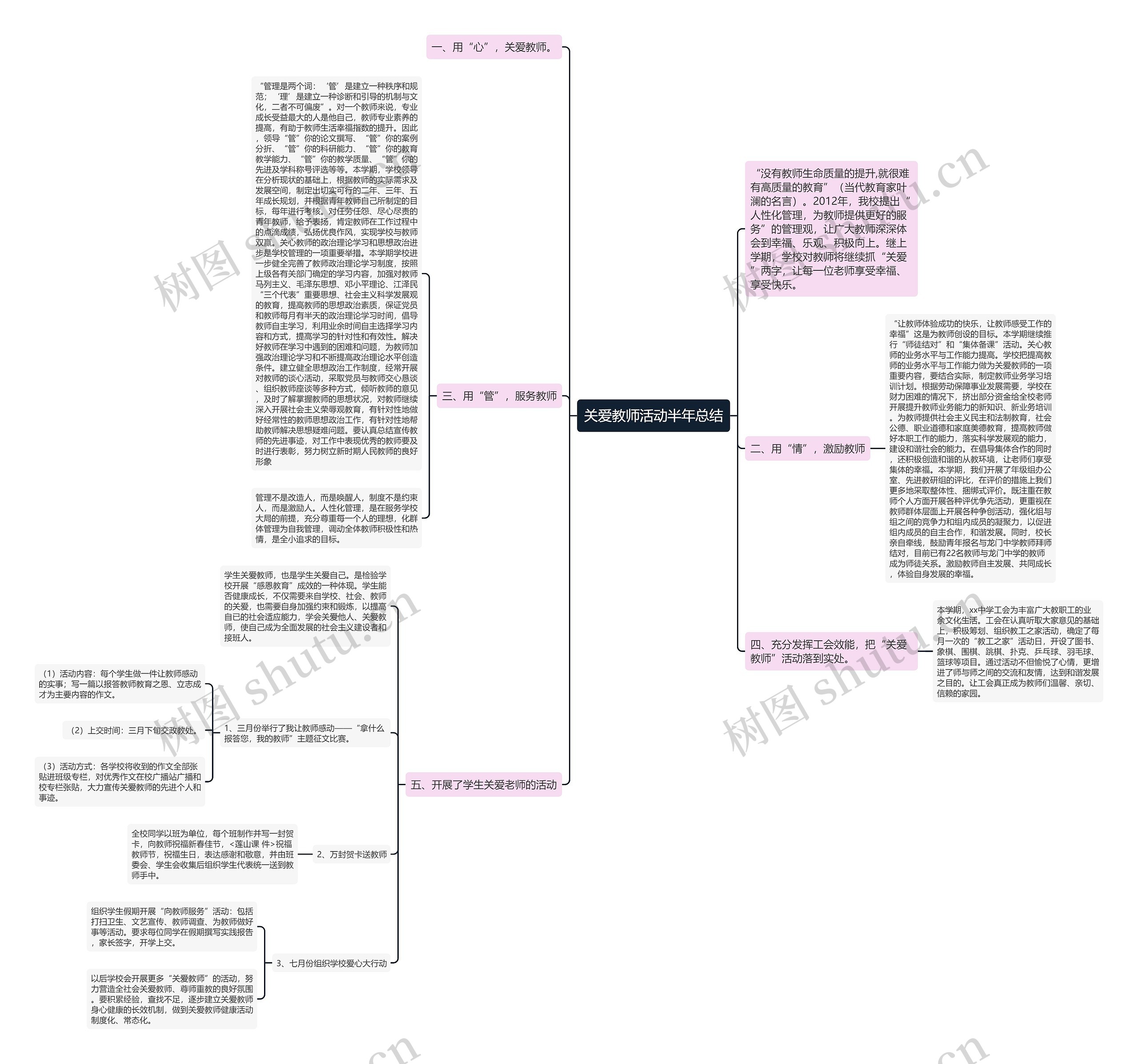 关爱教师活动半年总结思维导图