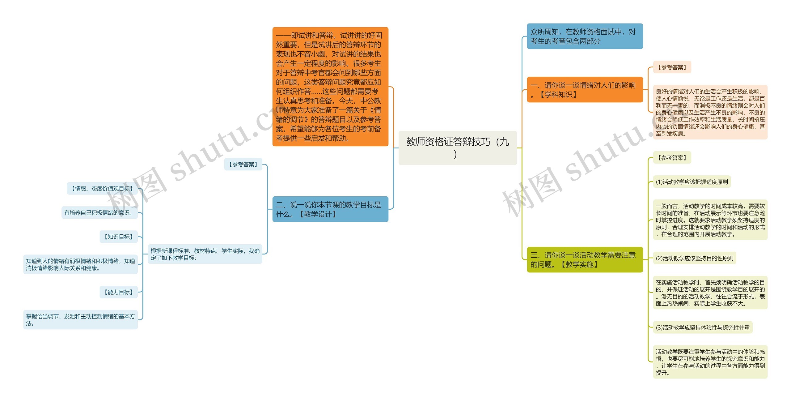 教师资格证答辩技巧（九）