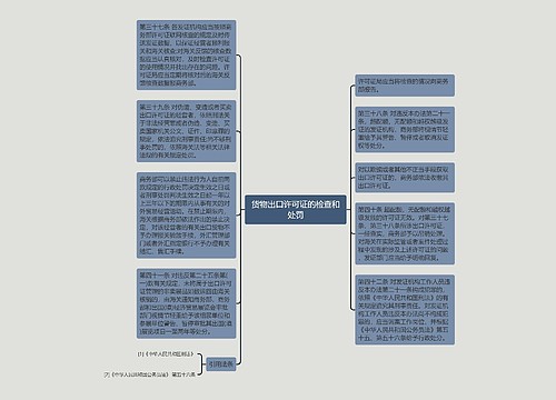 货物出口许可证的检查和处罚